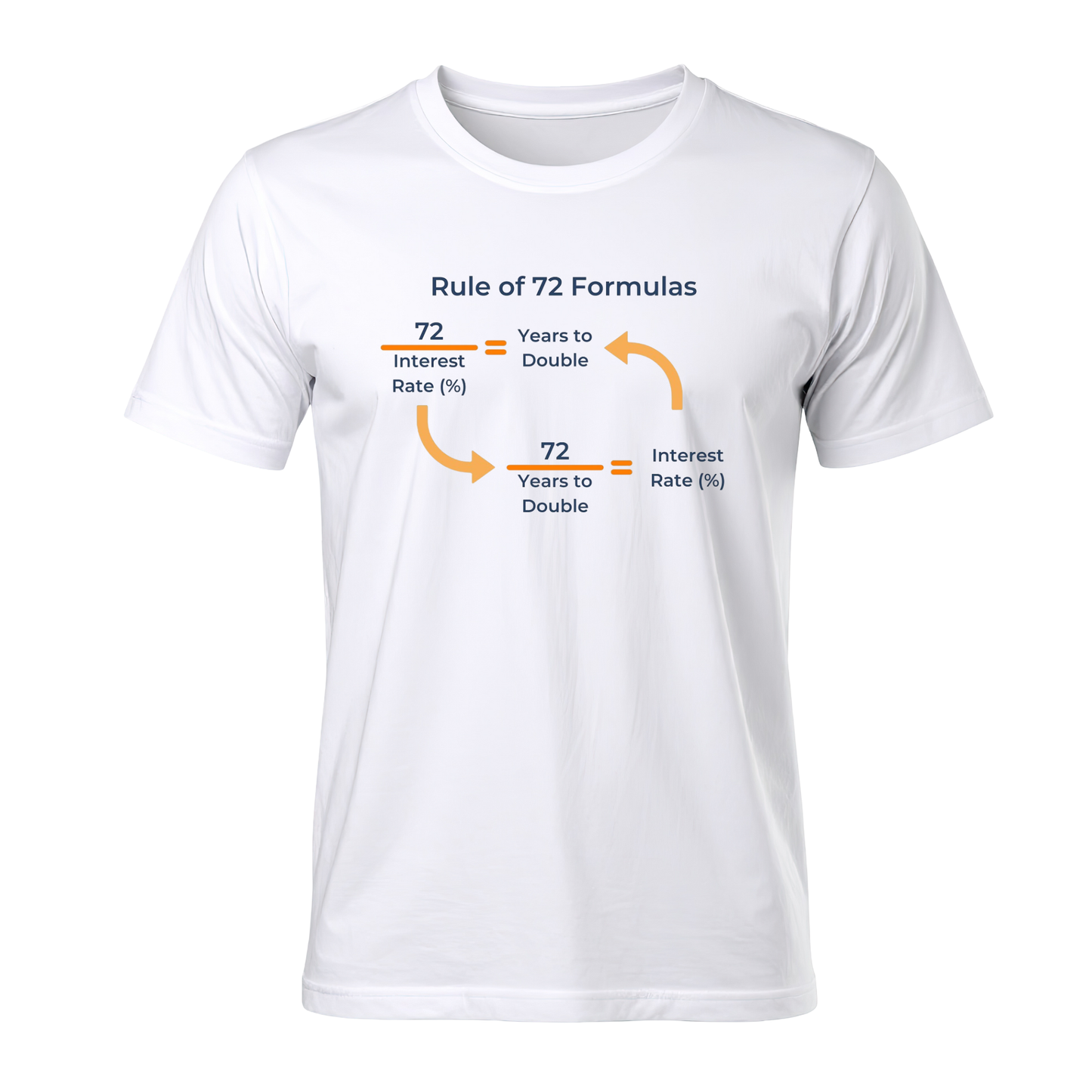 Rule of 72 T-Shirt